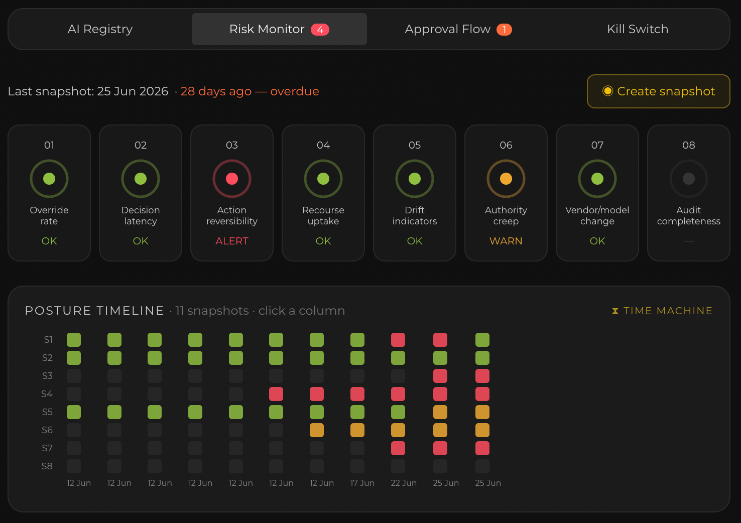 AINODIS governance design screenshot